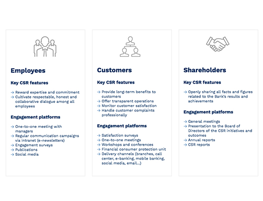 Our Stakeholder Engagement